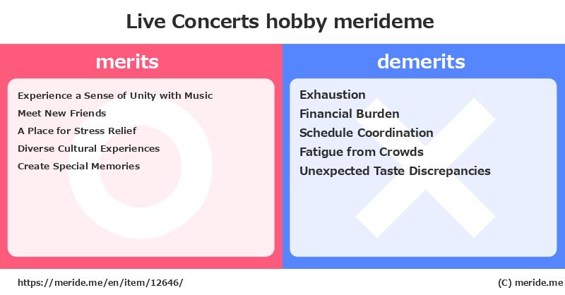 Live Concerts  merits and demerits?  [hobby]  merideme