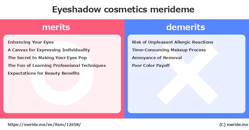 Eyeshadow  merits and demerits?  [cosmetics]  merideme