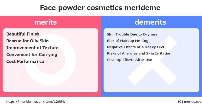 Face powder  merits and demerits?  [cosmetics]  merideme