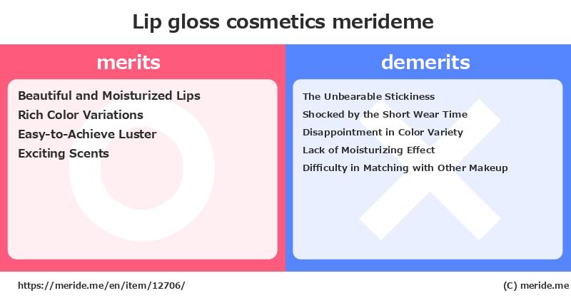 Lip gloss  merits and demerits?  [cosmetics]  merideme