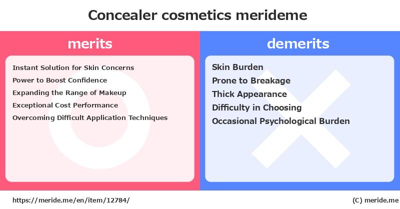 Concealer  merits and demerits?  [cosmetics]  merideme
