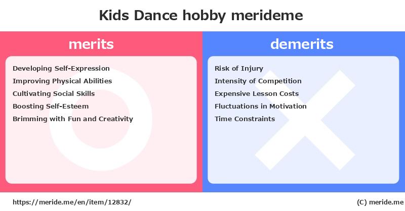 Kids Dance  merits and demerits?  [hobby]  merideme