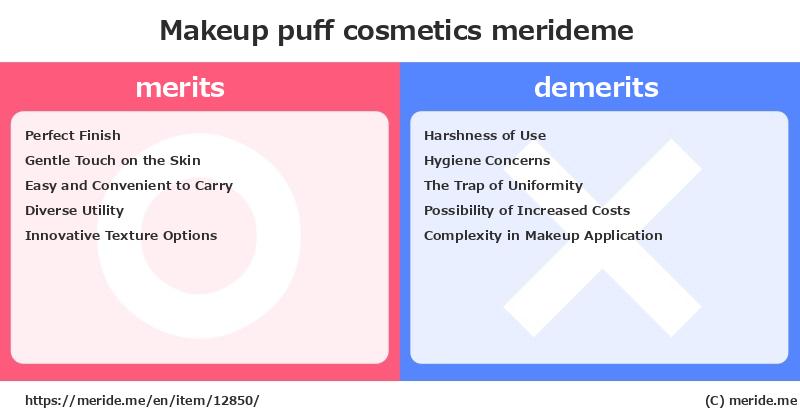Makeup puff  merits and demerits?  [cosmetics]  merideme