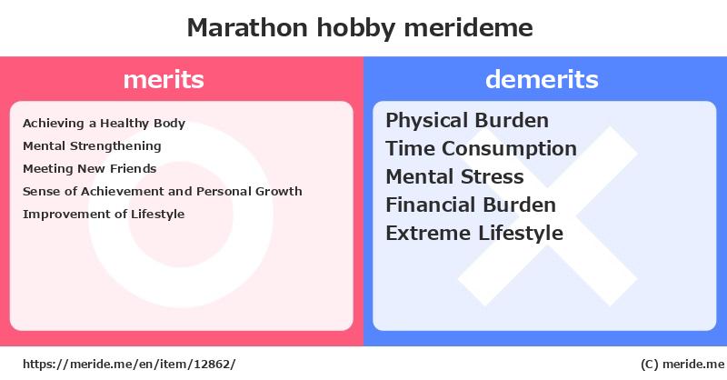 Marathon  merits and demerits?  [hobby]  merideme