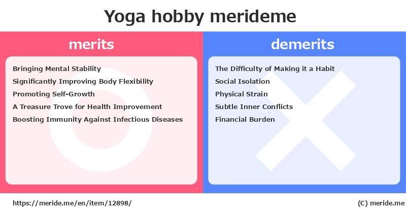 Yoga  merits and demerits?  [hobby]  merideme