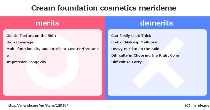 Cream foundation  merits and demerits?  [cosmetics]  merideme