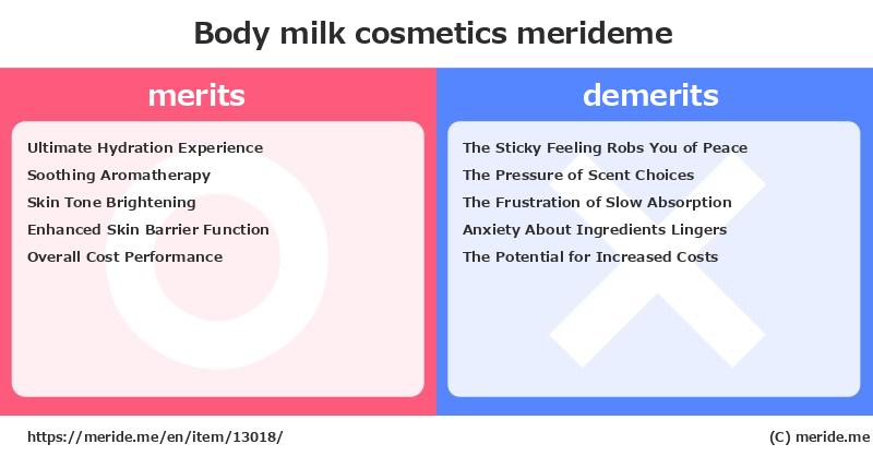 Body milk  merits and demerits?  [cosmetics]  merideme