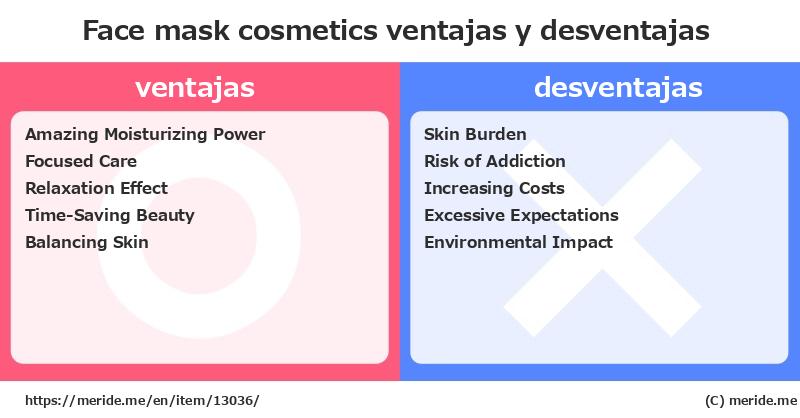 Face mask  ¿ventajas y desventajas?  [cosmetics]  merideme