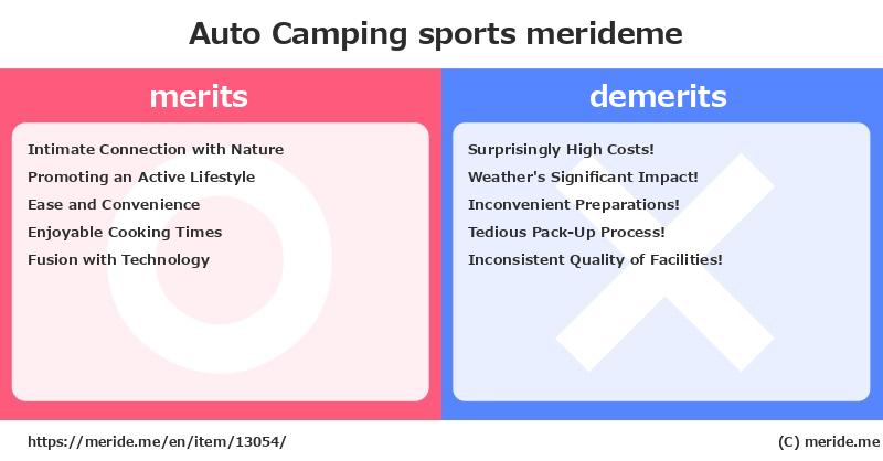 Auto Camping  merits and demerits?  [sports]  merideme