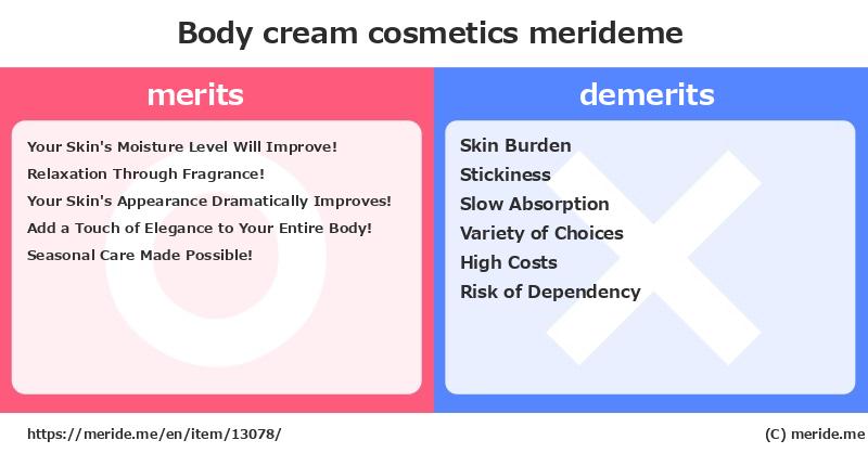 Body cream  merits and demerits?  [cosmetics]  merideme