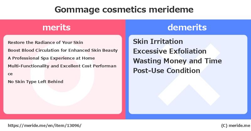 Gommage  merits and demerits?  [cosmetics]  merideme