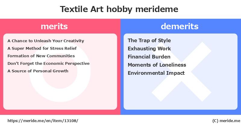 Textile Art  merits and demerits?  [hobby]  merideme