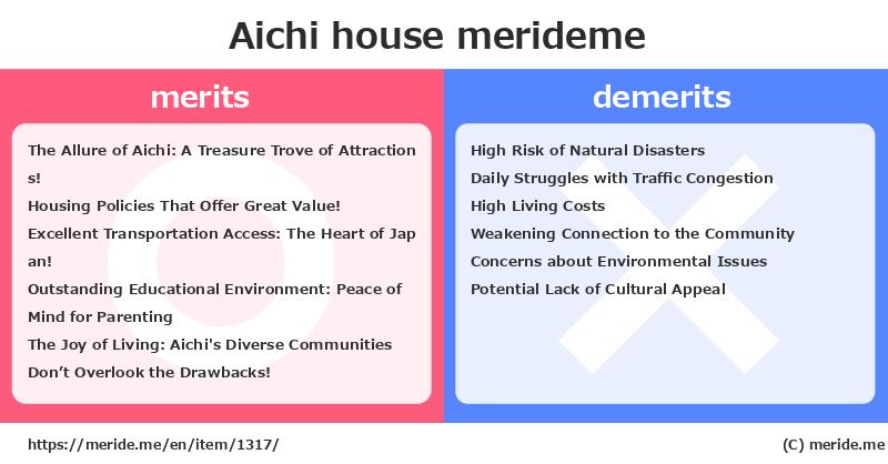Aichi  merits and demerits?  [house]  merideme