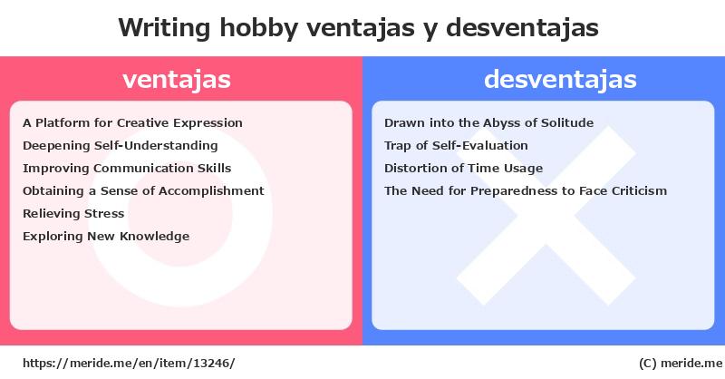 Writing  ¿ventajas y desventajas?  [hobby]  merideme