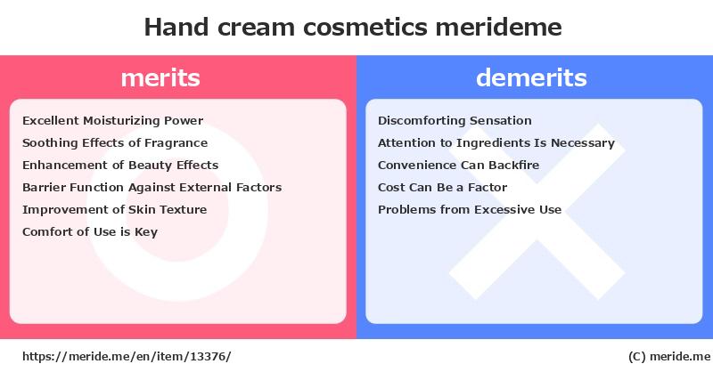 Hand cream  merits and demerits?  [cosmetics]  merideme