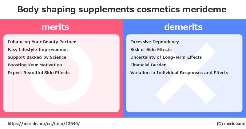Body shaping supplements  merits and demerits?  [cosmetics]  merideme