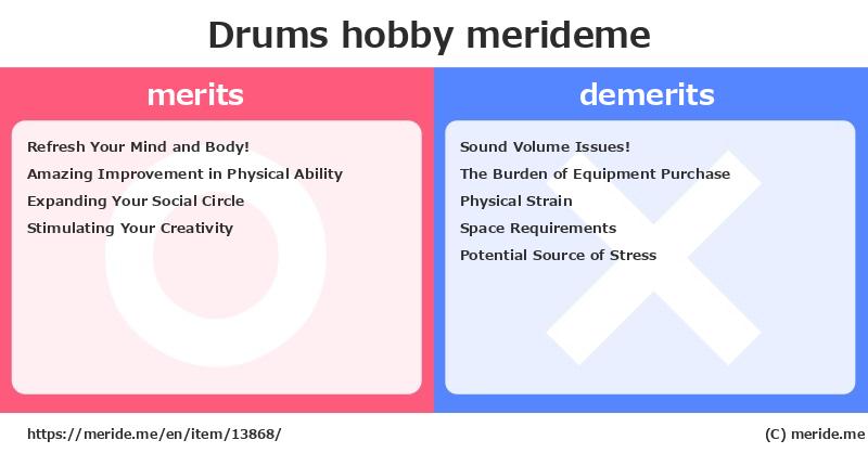 Drums  merits and demerits?  [hobby]  merideme