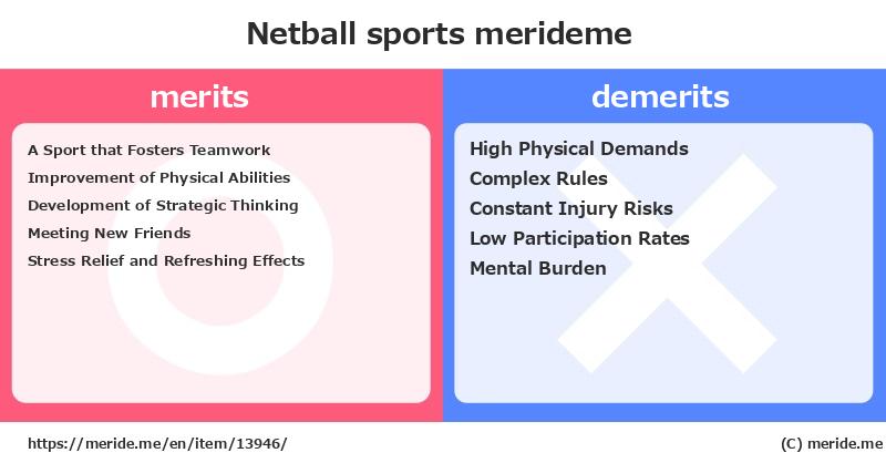 Netball  merits and demerits?  [sports]  merideme