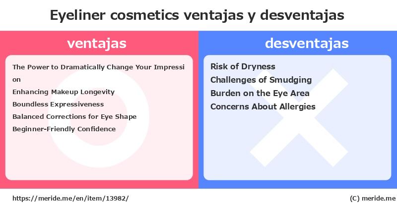 Eyeliner  ¿ventajas y desventajas?  [cosmetics]  merideme