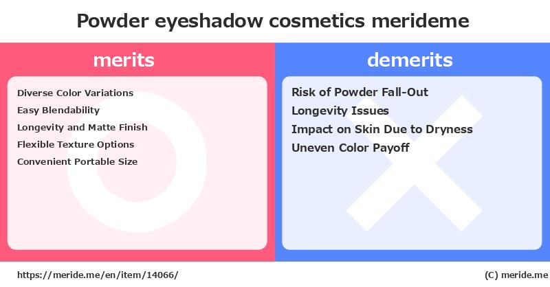 Powder eyeshadow  merits and demerits?  [cosmetics]  merideme