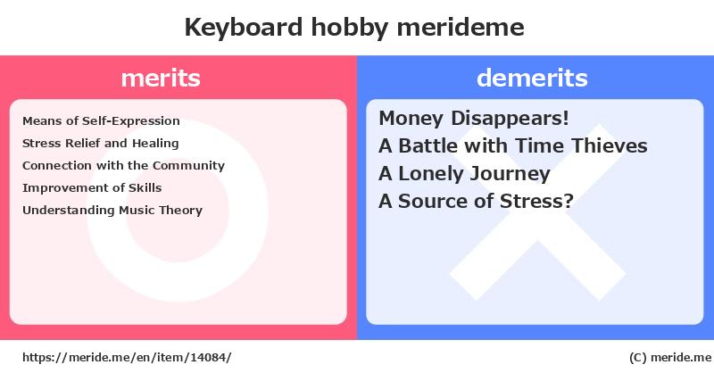 Keyboard  merits and demerits?  [hobby]  merideme