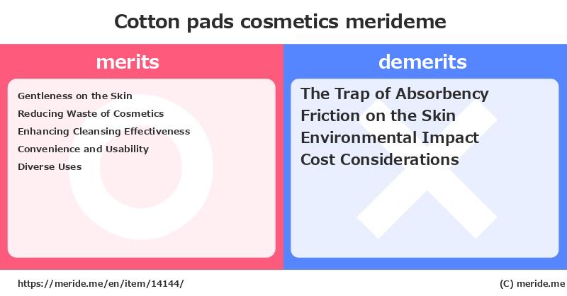 Cotton pads  merits and demerits?  [cosmetics]  merideme