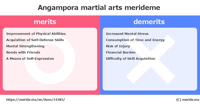 Angampora  merits and demerits?  [martial arts]  merideme