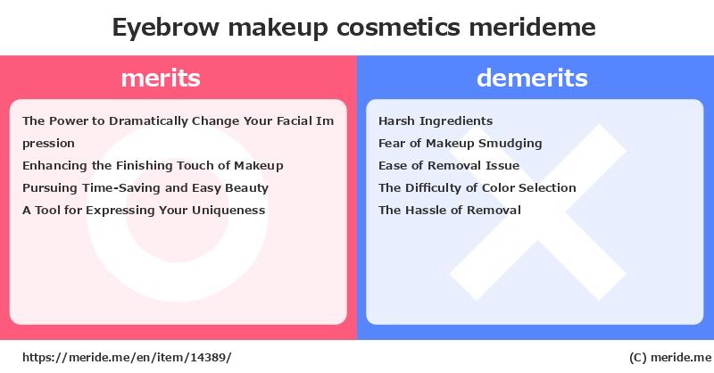 Eyebrow makeup  merits and demerits?  [cosmetics]  merideme