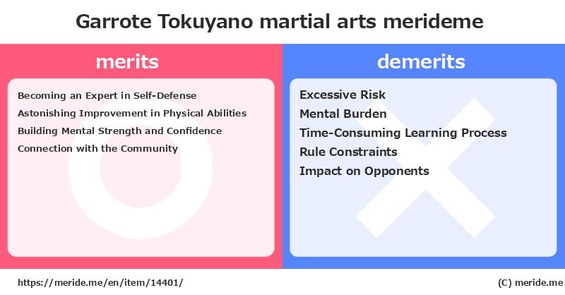 Garrote Tokuyano  merits and demerits?  [martial arts]  merideme