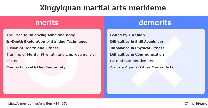 Xingyiquan  merits and demerits?  [martial arts]  merideme