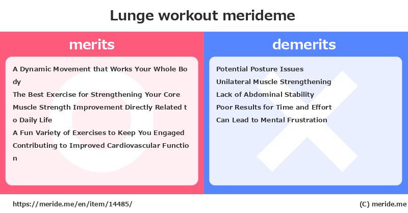 Lunge  merits and demerits?  [workout]  merideme