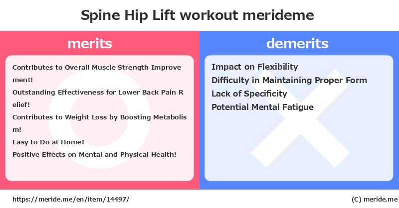 Spine Hip Lift  merits and demerits?  [workout]  merideme