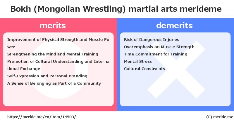 Bokh (Mongolian Wrestling)  merits and demerits?  [martial arts]  merideme