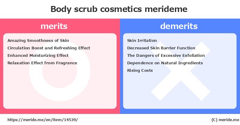 Body scrub  merits and demerits?  [cosmetics]  merideme