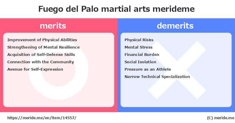 Fuego del Palo  merits and demerits?  [martial arts]  merideme