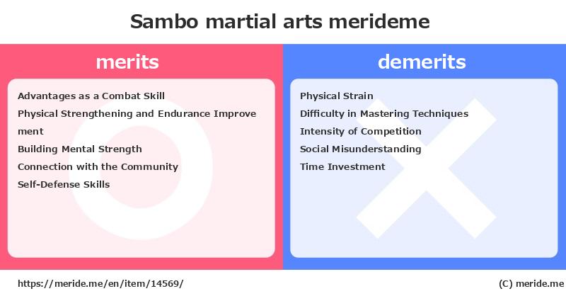 Sambo  merits and demerits?  [martial arts]  merideme