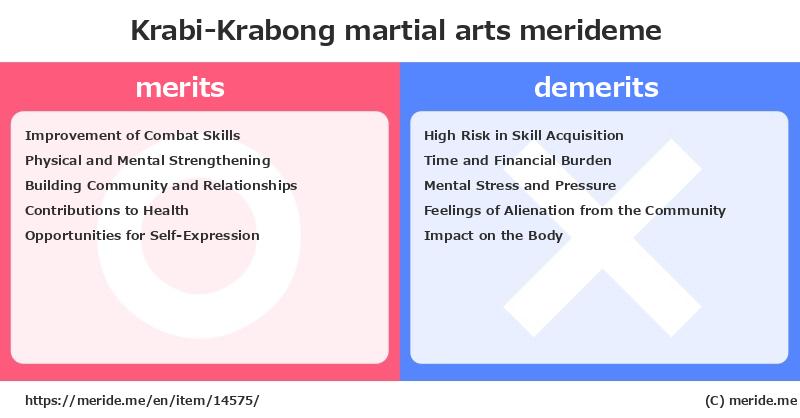 Krabi-Krabong  merits and demerits?  [martial arts]  merideme