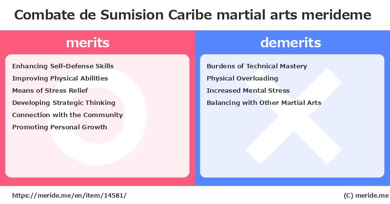 Combate de Sumision Caribe  merits and demerits?  [martial arts]  merideme