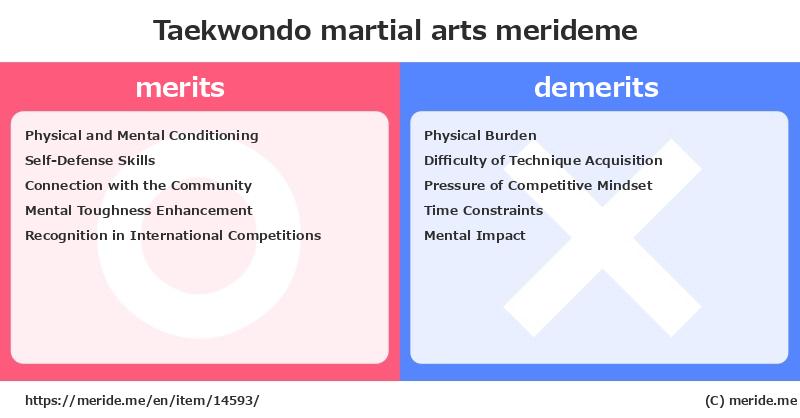 Taekwondo  merits and demerits?  [martial arts]  merideme