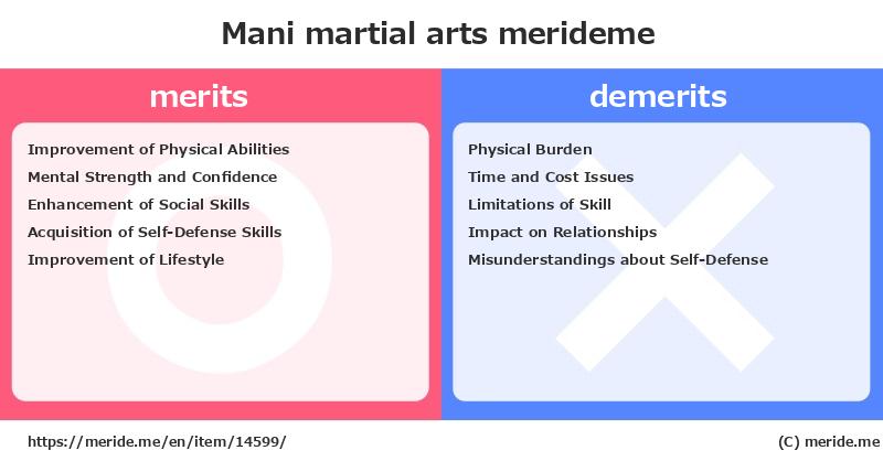 Mani  merits and demerits?  [martial arts]  merideme