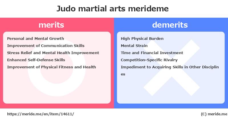 Judo  merits and demerits?  [martial arts]  merideme