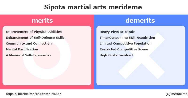 Sipota  merits and demerits?  [martial arts]  merideme