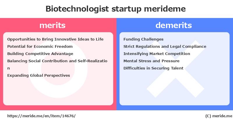 Biotechnologist  merits and demerits?  [startup]  merideme