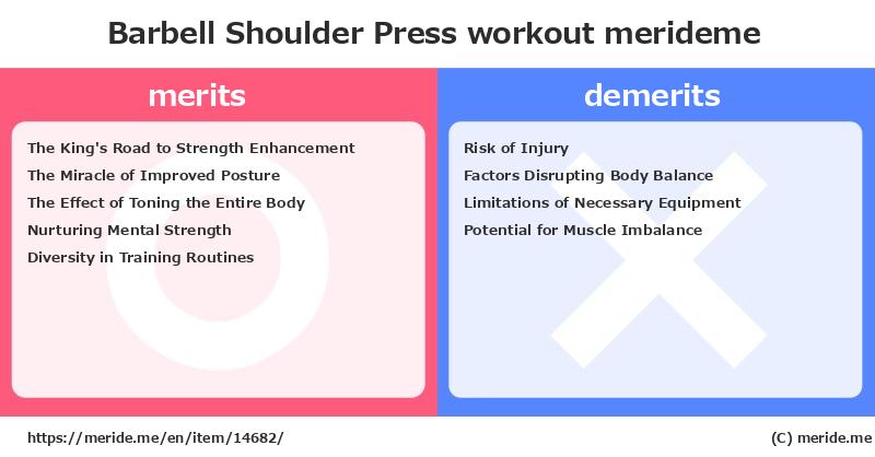 Barbell Shoulder Press  merits and demerits?  [workout]  merideme