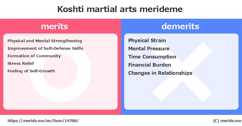 Koshti  merits and demerits?  [martial arts]  merideme