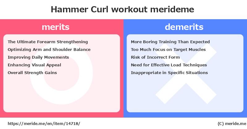 Hammer Curl  merits and demerits?  [workout]  merideme