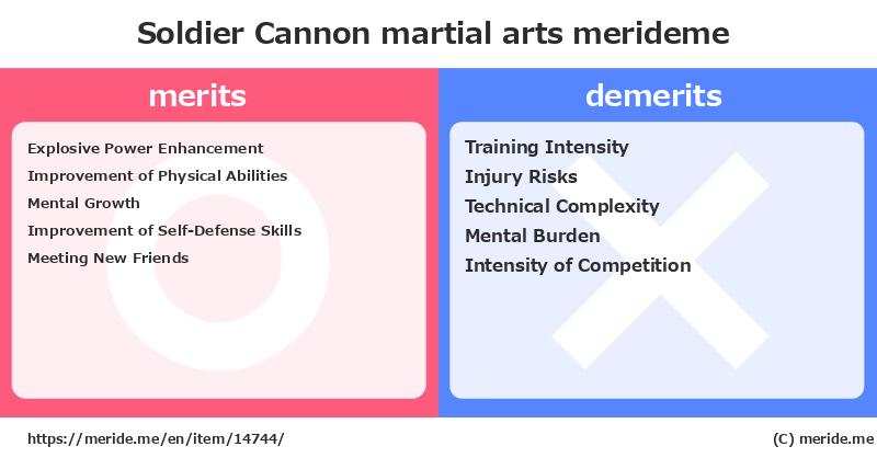 Soldier Cannon  merits and demerits?  [martial arts]  merideme