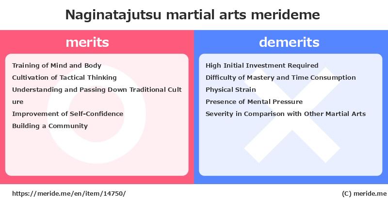 Naginatajutsu  merits and demerits?  [martial arts]  merideme