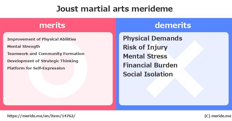 Joust  merits and demerits?  [martial arts]  merideme