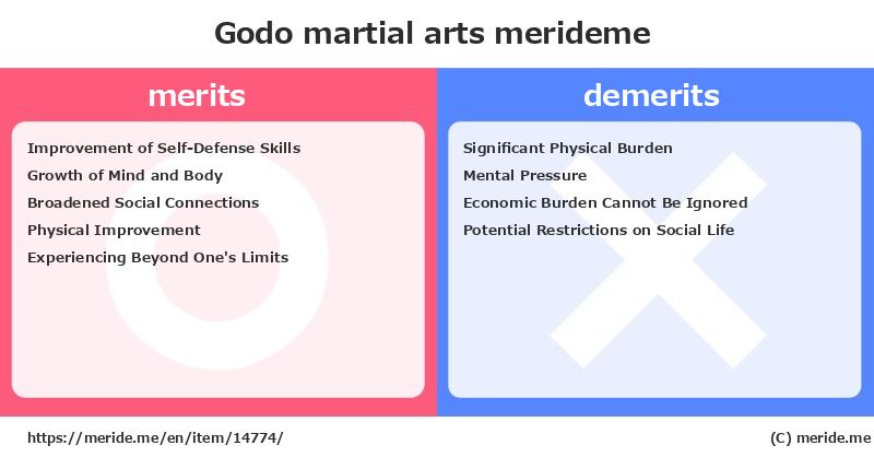 Godo  merits and demerits?  [martial arts]  merideme